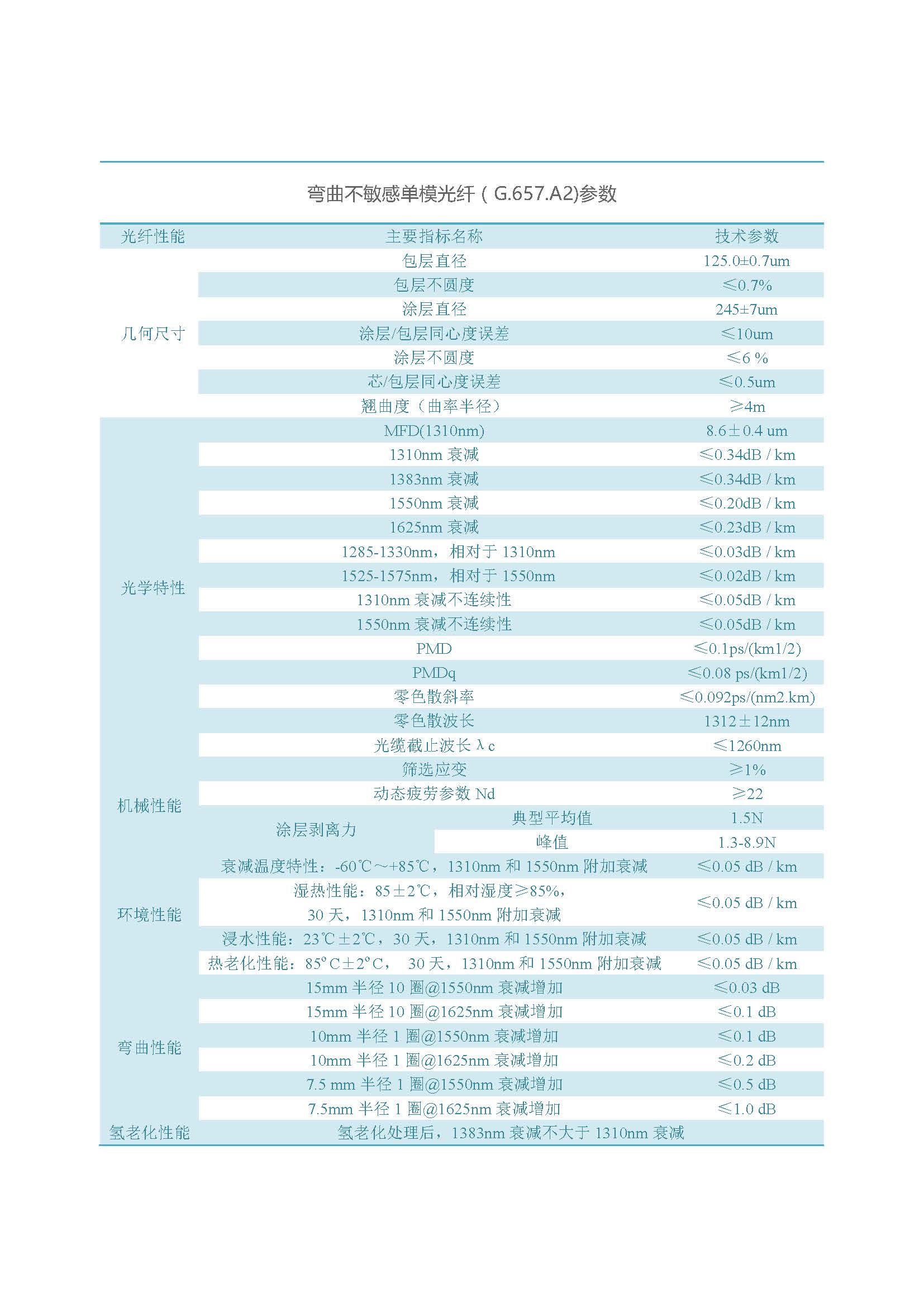 网络版  滚球平台（集团）官方网站光纤（不含657B3、200G657）_页面_10