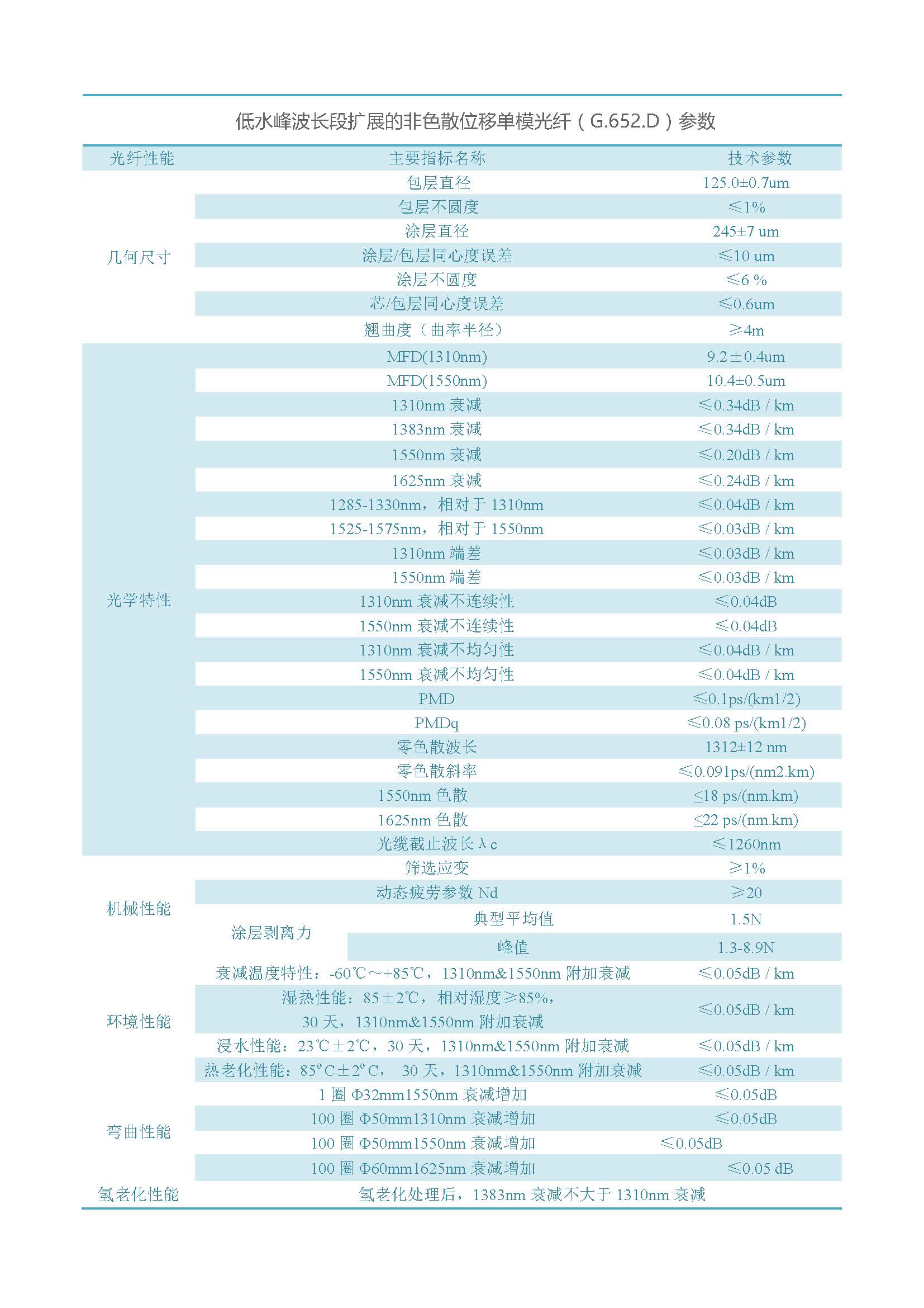 网络版  滚球平台（集团）官方网站光纤（不含657B3、200G657）_页面_04