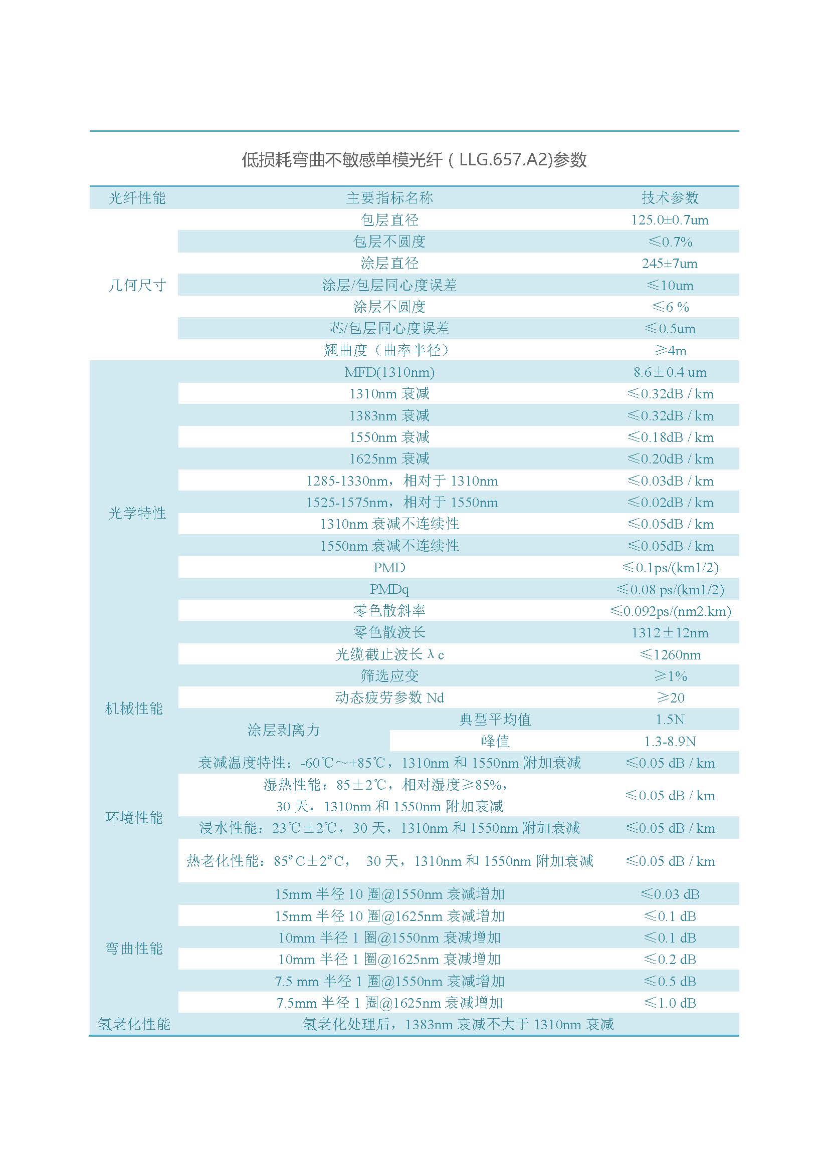 网络版  滚球平台（集团）官方网站光纤（不含657B3、200G657）_页面_16