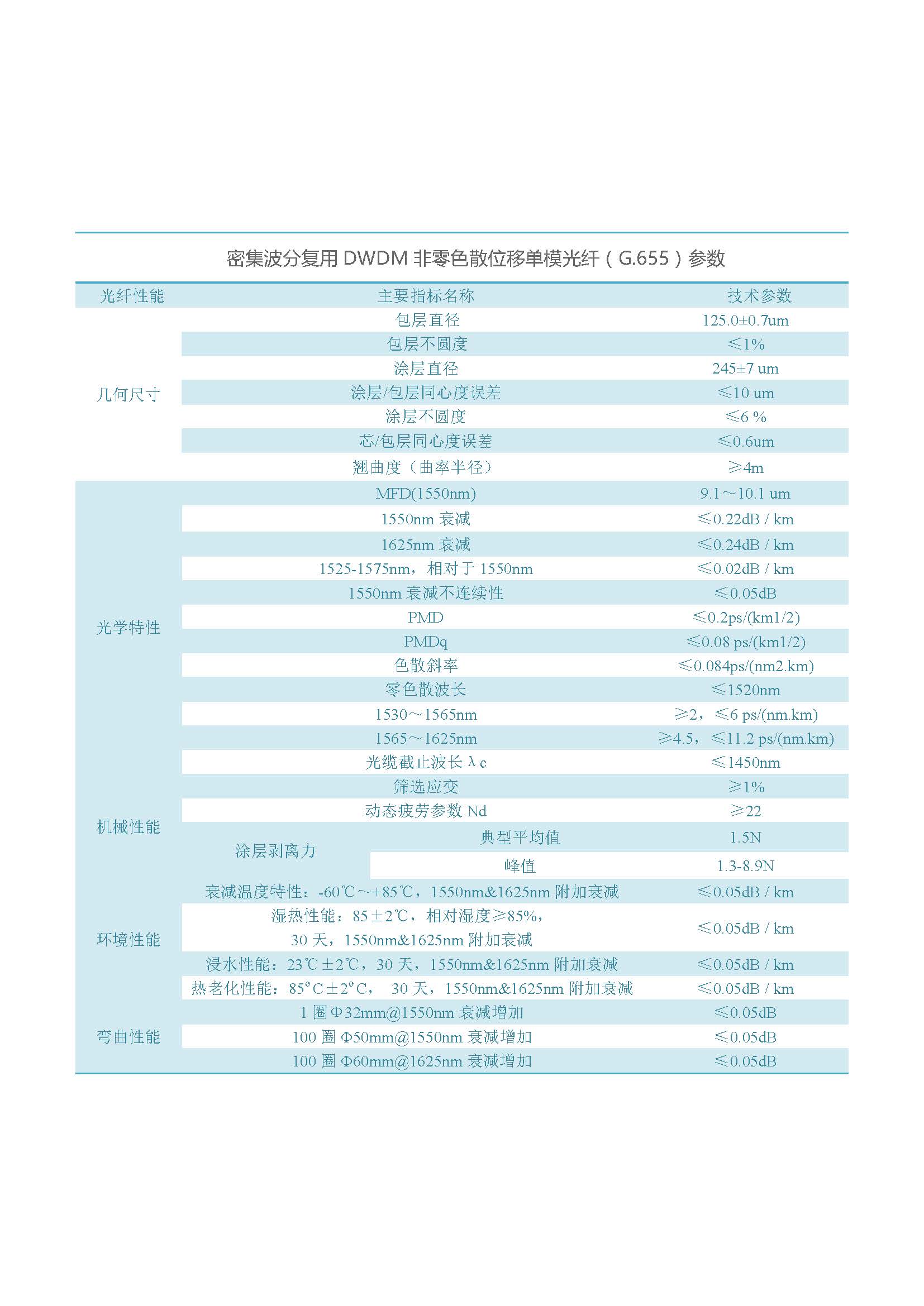 网络版  滚球平台（集团）官方网站光纤（不含657B3、200G657）_页面_06