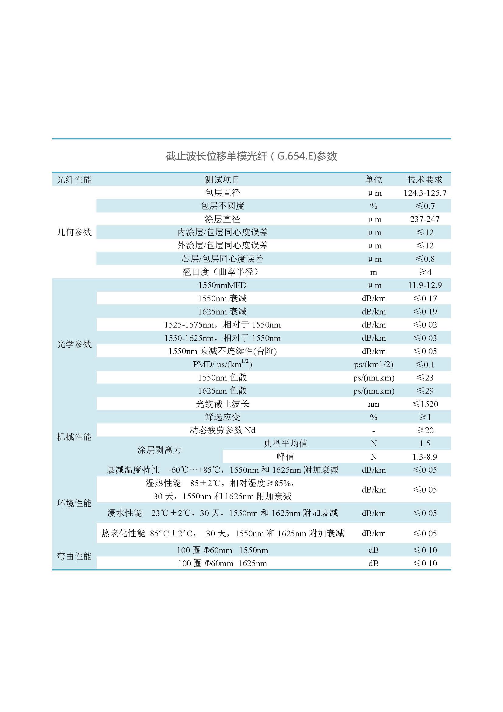 网络版  滚球平台（集团）官方网站光纤（不含657B3、200G657）_页面_18