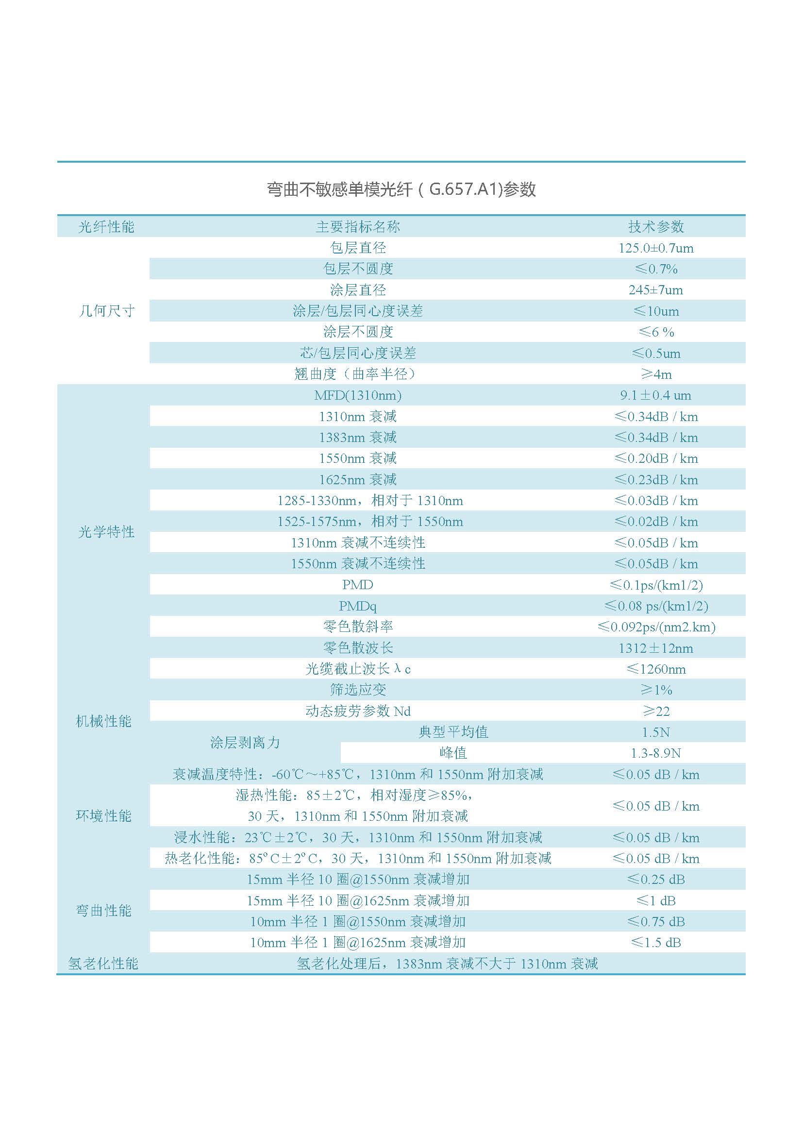 网络版  滚球平台（集团）官方网站光纤（不含657B3、200G657）_页面_08