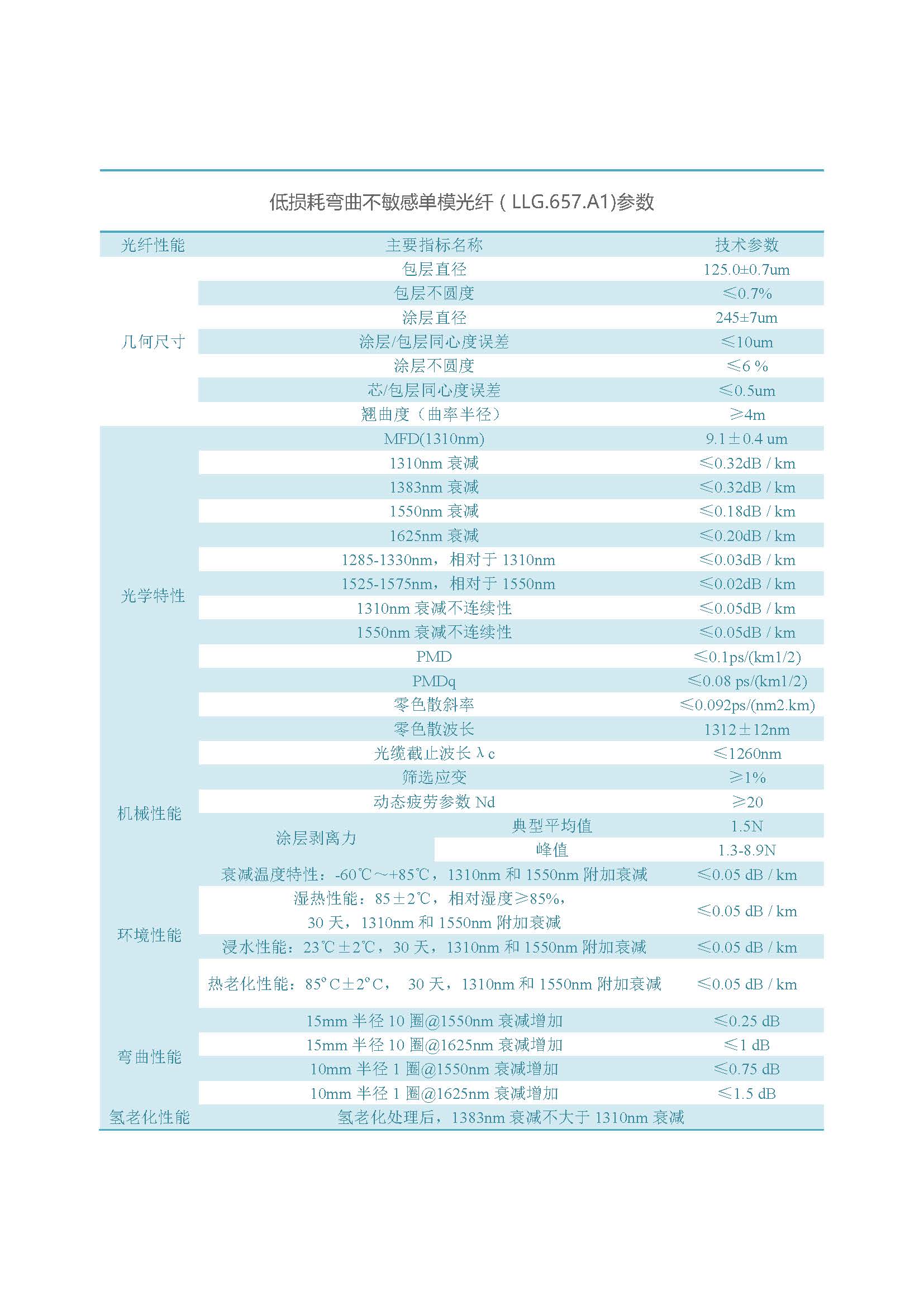 网络版  滚球平台（集团）官方网站光纤（不含657B3、200G657）_页面_14